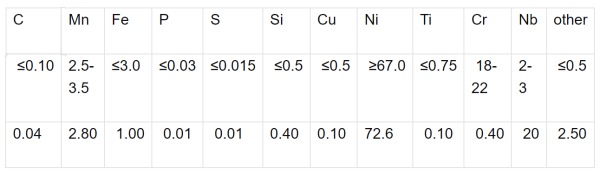 Factory Price Naidi Inconel 82/ERNiCr-3 Tig Nickel Welding Wire Rod for Iconel 600 601 800.jpg